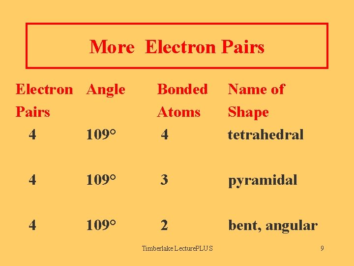 More Electron Pairs Electron Angle Pairs 4 109° Bonded Atoms 4 Name of Shape