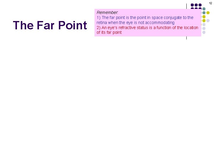 12 The Far Point Remember: 1) The far point is the point in space