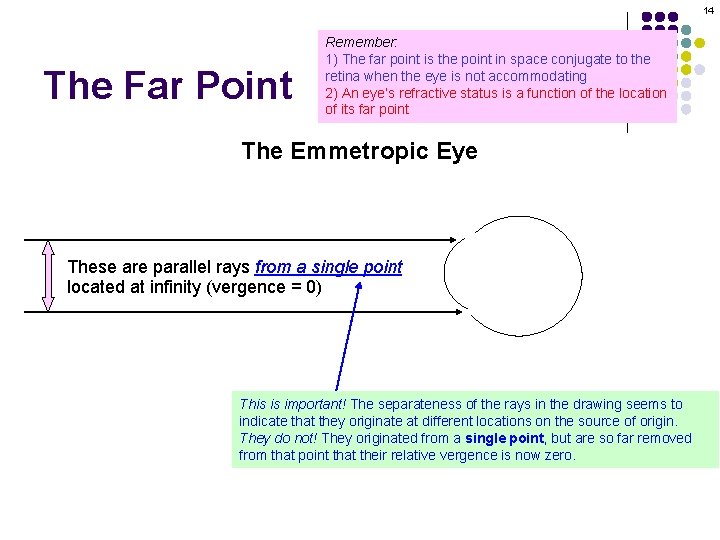 14 The Far Point Remember: 1) The far point is the point in space