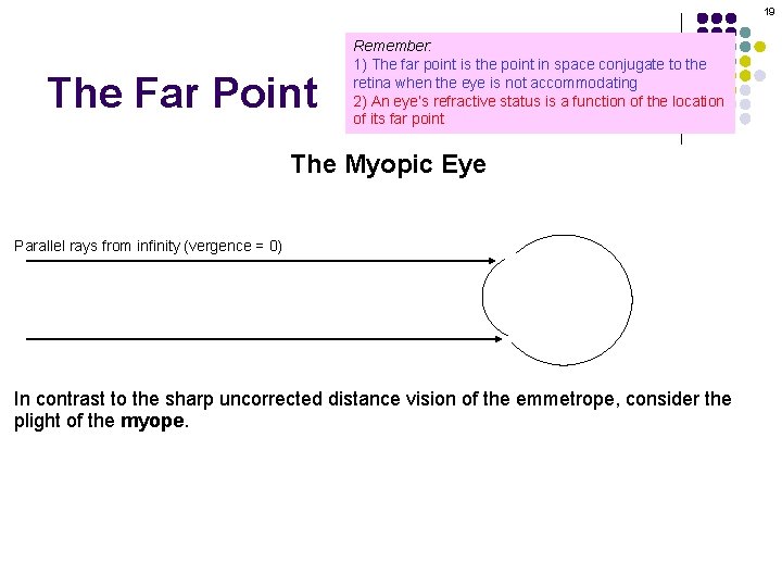 19 The Far Point Remember: 1) The far point is the point in space