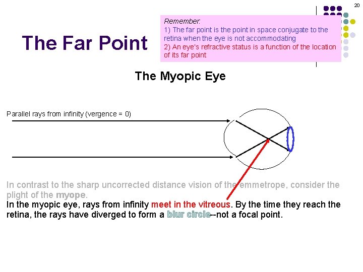 20 The Far Point Remember: 1) The far point is the point in space