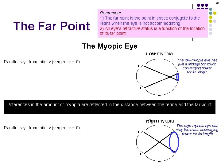 26 The Far Point Remember: 1) The far point is the point in space