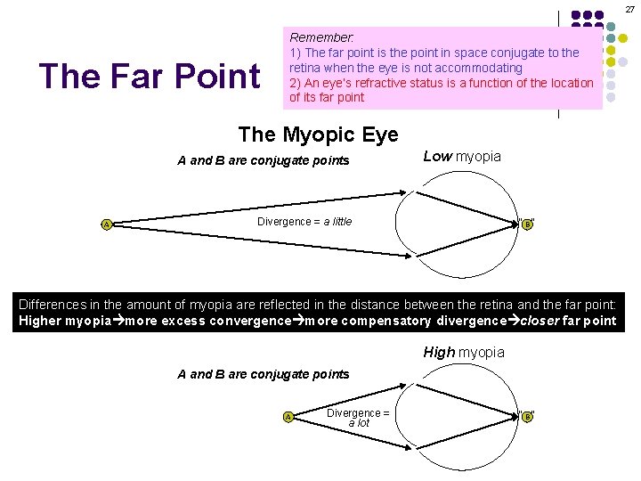 27 The Far Point Remember: 1) The far point is the point in space