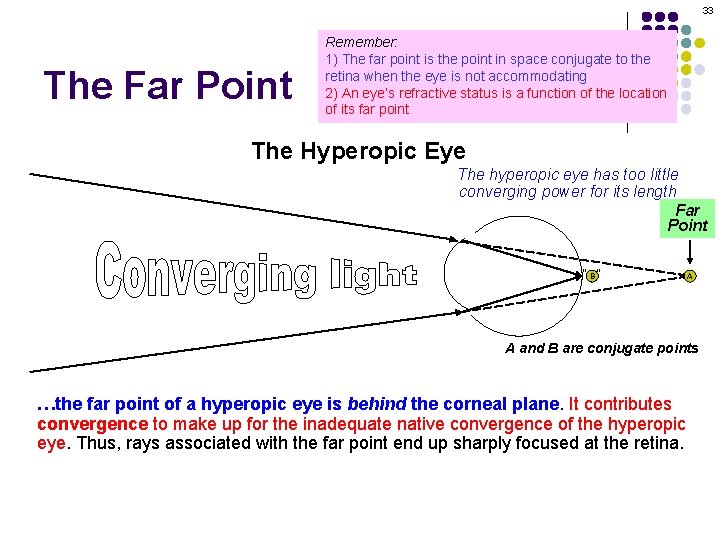 33 The Far Point Remember: 1) The far point is the point in space