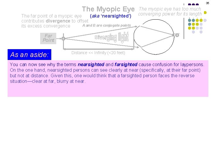 35 The Myopic Eye The far point of a myopic eye (aka ‘nearsighted’) contributes