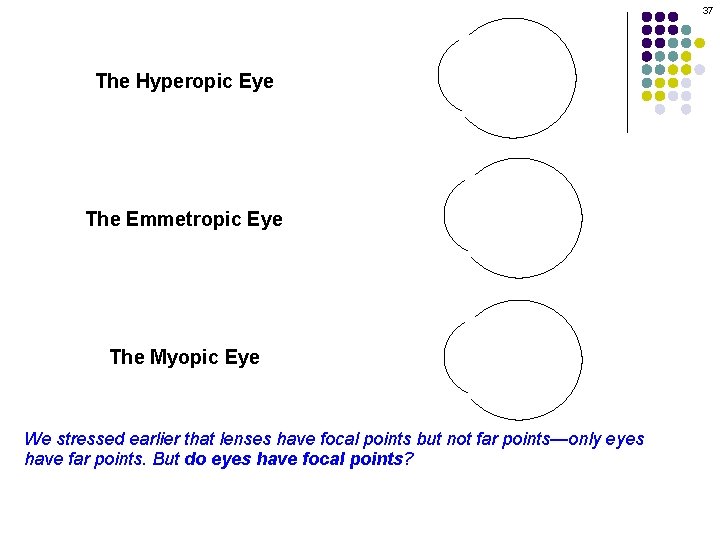 37 The Hyperopic Eye The Emmetropic Eye The Myopic Eye We stressed earlier that