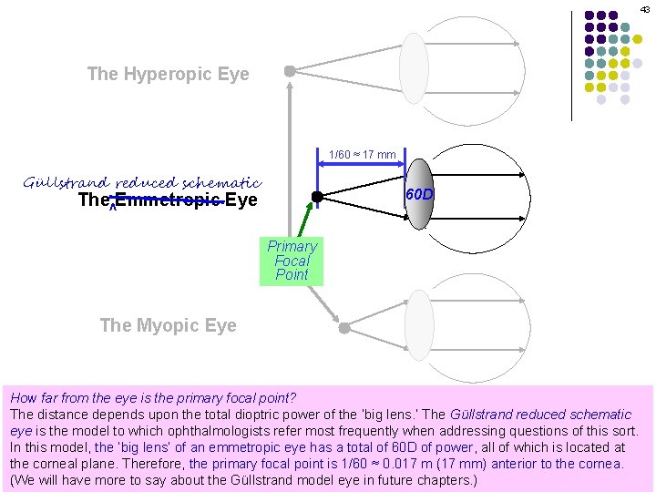 43 The Hyperopic Eye 1/60 ≈ 17 mm Güllstrand reduced schematic 60 D The