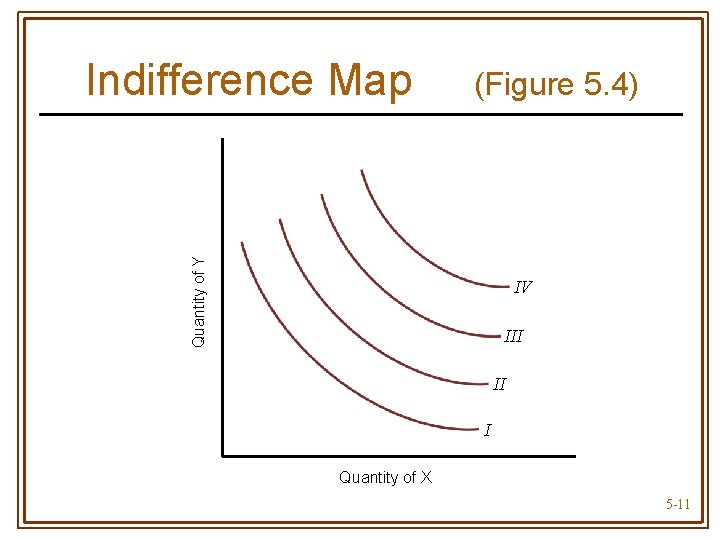(Figure 5. 4) Quantity of Y Indifference Map IV III II I Quantity of