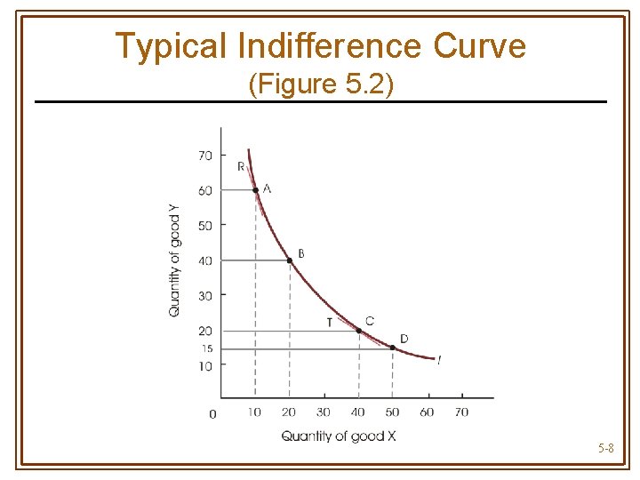 Typical Indifference Curve (Figure 5. 2) 5 -8 