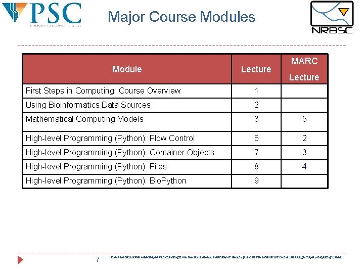 Major Course Modules Module Lecture MARC Lecture First Steps in Computing: Course Overview 1 Major Course Modules Module Lecture MARC Lecture First Steps in Computing: Course Overview 1