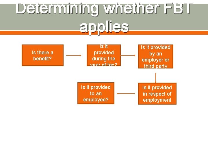 Determining whether FBT applies Is there a benefit? Is it provided during the year