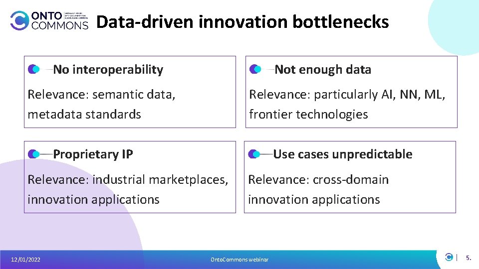 Data-driven innovation bottlenecks No interoperability Not enough data Relevance: semantic data, metadata standards Relevance: