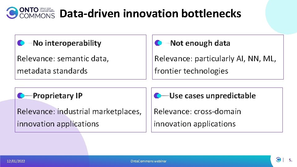 Data-driven innovation bottlenecks No interoperability Not enough data Relevance: semantic data, metadata standards Relevance: