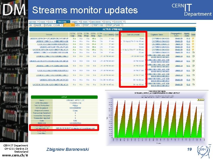 Streams monitor updates Internet Services CERN IT Department CH-1211 Genève 23 Switzerland www. cern.