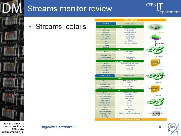 Streams monitor review • Streams details Internet Services CERN IT Department CH-1211 Genève 23