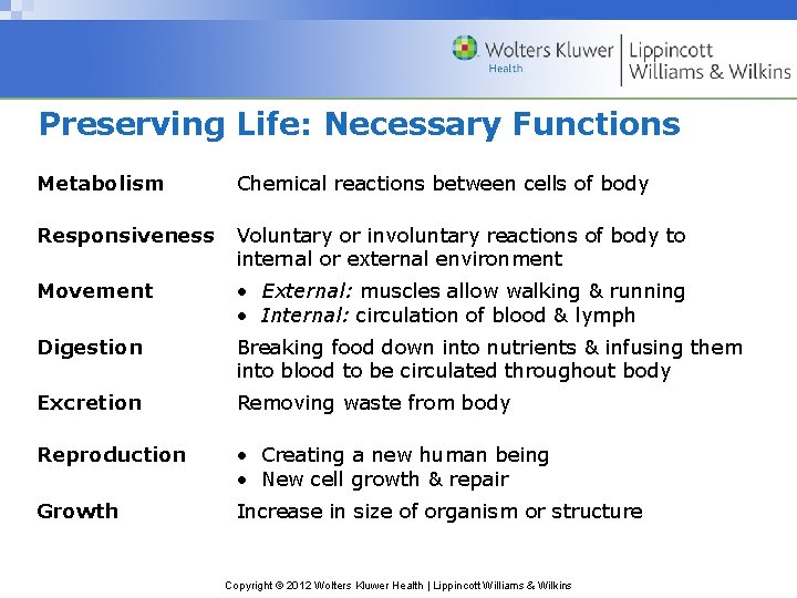 Preserving Life: Necessary Functions Metabolism Chemical reactions between cells of body Responsiveness Voluntary or