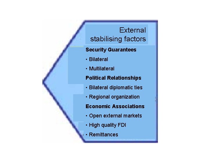 External stabilising factors Security Guarantees • Bilateral • Multilateral Political Relationships • Bilateral diplomatic