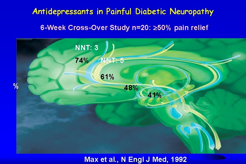 Antidepressants in Painful Diabetic Neuropathy 6 -Week Cross-Over Study n=20: 50% pain relief NNT: