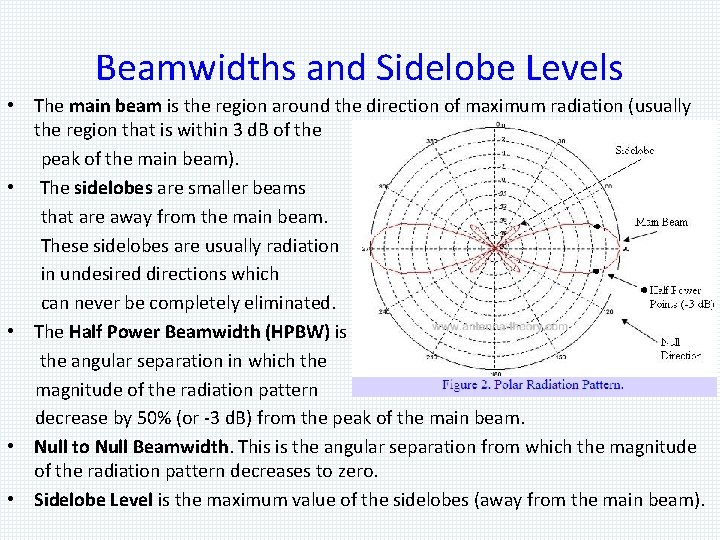 Beamwidths and Sidelobe Levels • The main beam is the region around the direction
