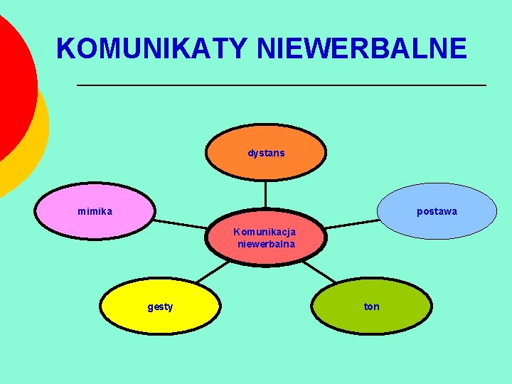 KOMUNIKATY NIEWERBALNE dystans mimika postawa Komunikacja niewerbalna gesty ton 