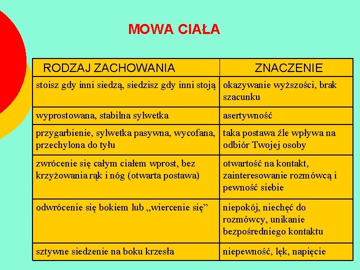 MOWA CIAŁA RODZAJ ZACHOWANIA ZNACZENIE stoisz gdy inni siedzą, siedzisz gdy inni stoją okazywanie