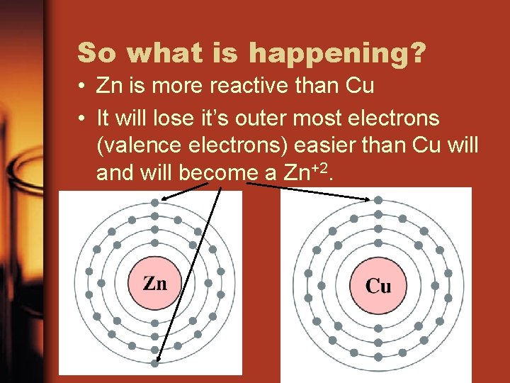 So what is happening? • Zn is more reactive than Cu • It will