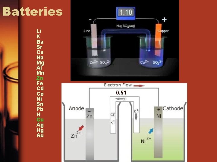 Batteries Li K Ba Sr Ca Na Mg Al Mn Zn Fe Cd Co