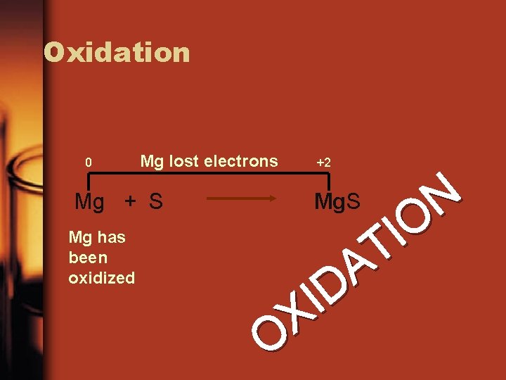 Oxidation 0 Mg lost electrons Mg + S Mg has been oxidized +2 N