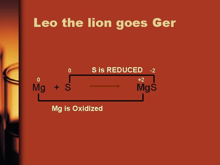 Leo the lion goes Ger 0 S is REDUCED 0 Mg + S Mg