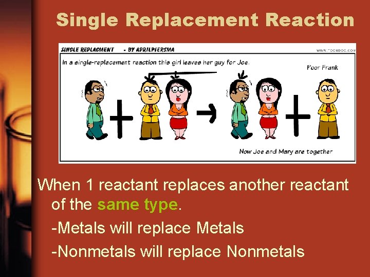 Single Replacement Reaction When 1 reactant replaces another reactant of the same type. -Metals