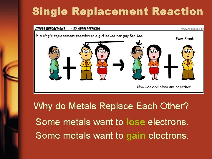 Single Replacement Reaction Why do Metals Replace Each Other? Some metals want to lose