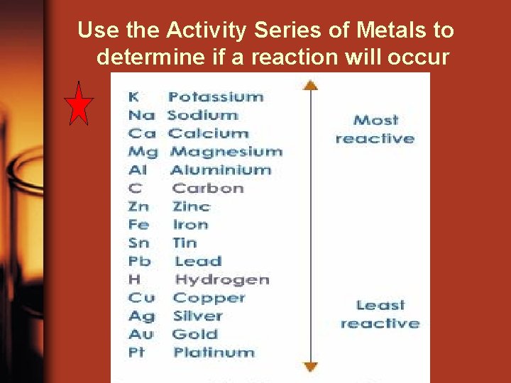 Use the Activity Series of Metals to determine if a reaction will occur 