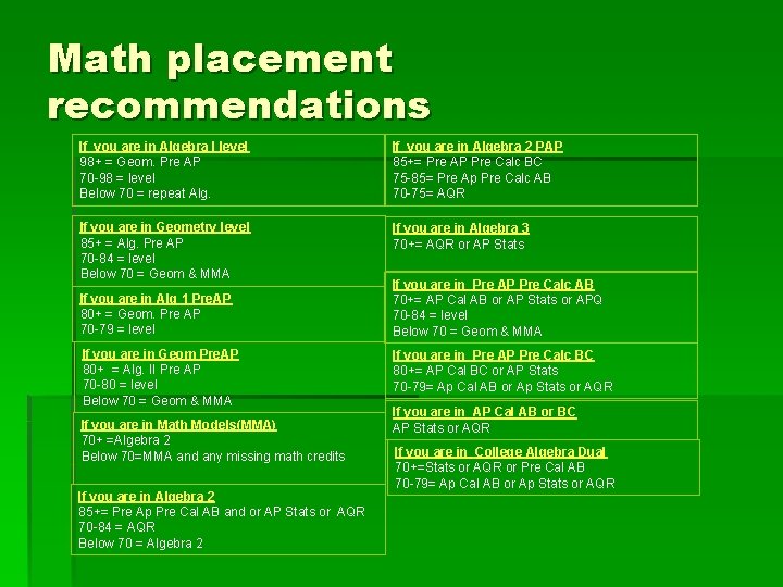 Math placement recommendations If you are in Algebra I level 98+ = Geom. Pre