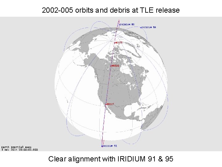 2002 -005 orbits and debris at TLE release Clear alignment with IRIDIUM 91 &