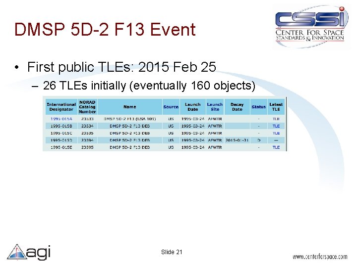 DMSP 5 D-2 F 13 Event • First public TLEs: 2015 Feb 25 –