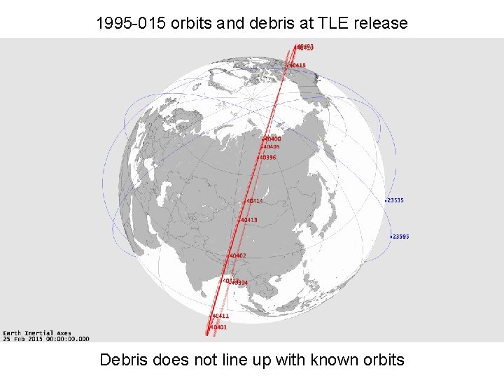 1995 -015 orbits and debris at TLE release Debris does not line up with
