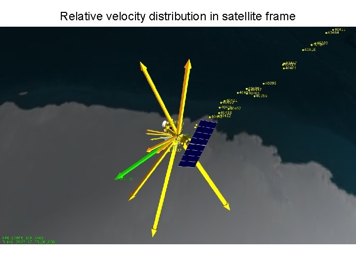 Relative velocity distribution in satellite frame 