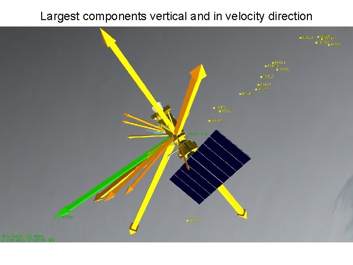 Largest components vertical and in velocity direction 