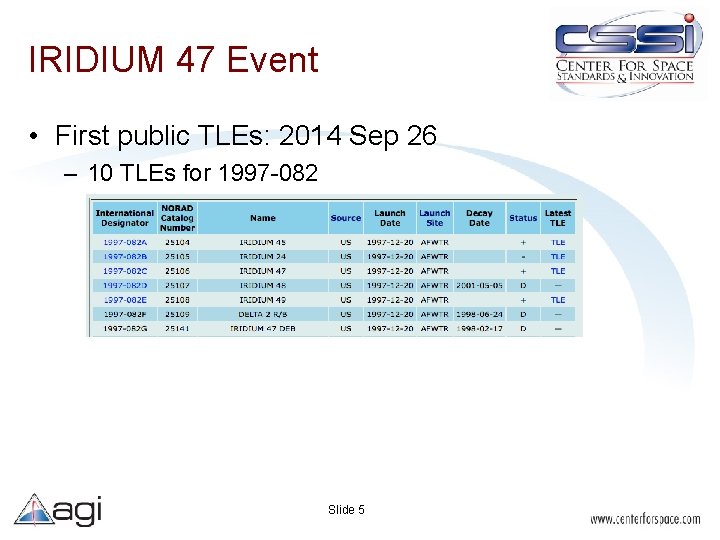 IRIDIUM 47 Event • First public TLEs: 2014 Sep 26 – 10 TLEs for