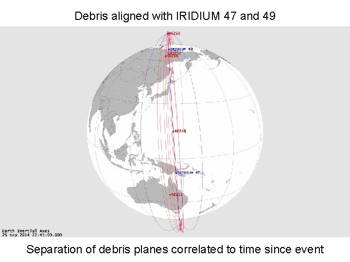 Debris aligned with IRIDIUM 47 and 49 Separation of debris planes correlated to time