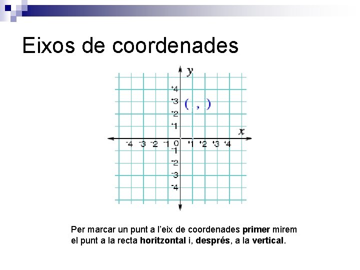 Eixos de coordenades Per marcar un punt a l’eix de coordenades primer mirem el