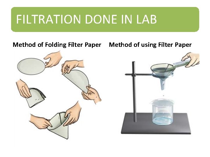 FILTRATION DONE IN LAB Method of Folding Filter Paper Method of using Filter Paper