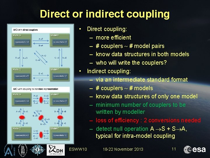 Direct or indirect coupling • Direct coupling: – more efficient – # couplers #