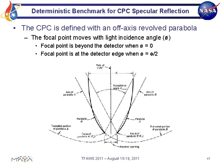 Deterministic Benchmark for CPC Specular Reflection • The CPC is defined with an off-axis