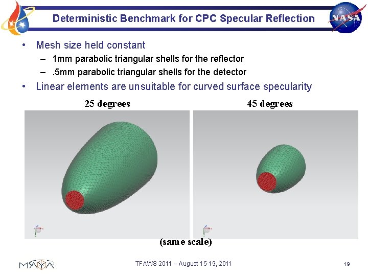 Deterministic Benchmark for CPC Specular Reflection • Mesh size held constant – 1 mm