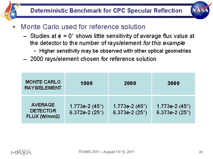 Deterministic Benchmark for CPC Specular Reflection • Monte Carlo used for reference solution –