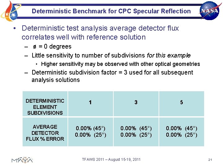 Deterministic Benchmark for CPC Specular Reflection • Deterministic test analysis average detector flux correlates