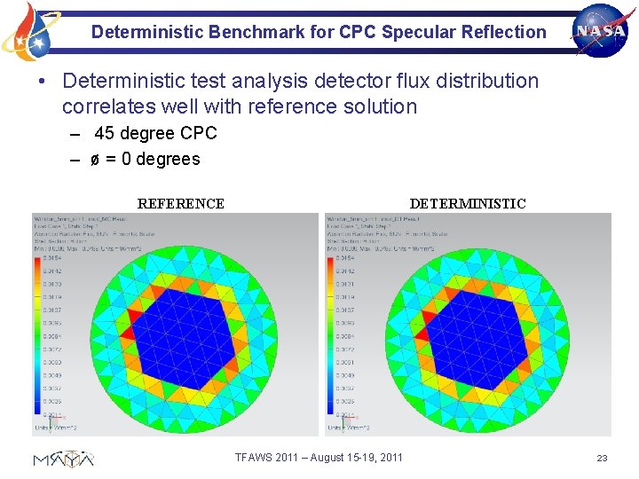 Deterministic Benchmark for CPC Specular Reflection • Deterministic test analysis detector flux distribution correlates