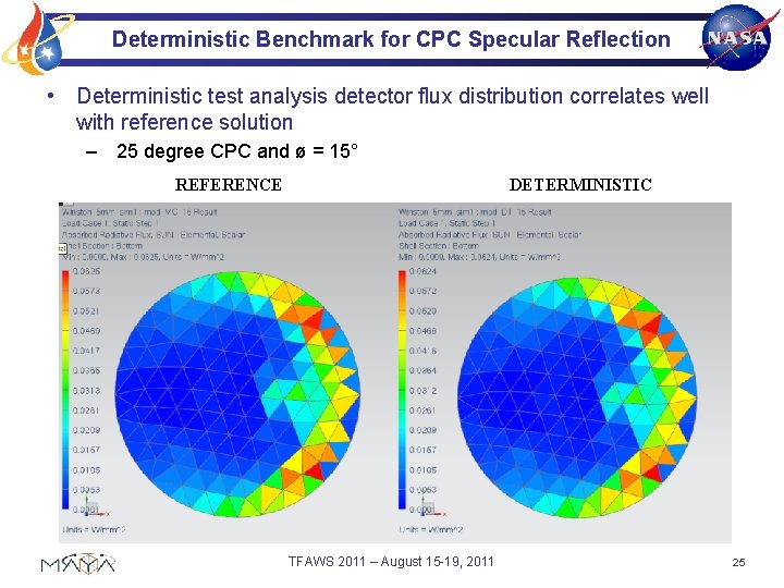 Deterministic Benchmark for CPC Specular Reflection • Deterministic test analysis detector flux distribution correlates