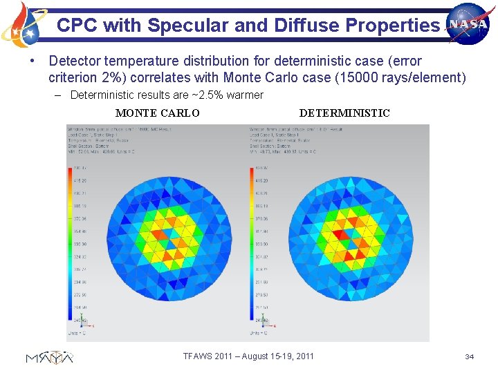 CPC with Specular and Diffuse Properties • Detector temperature distribution for deterministic case (error